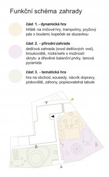 Stavební úpravy a přístavba MŠ Husova Moravské Budějovice